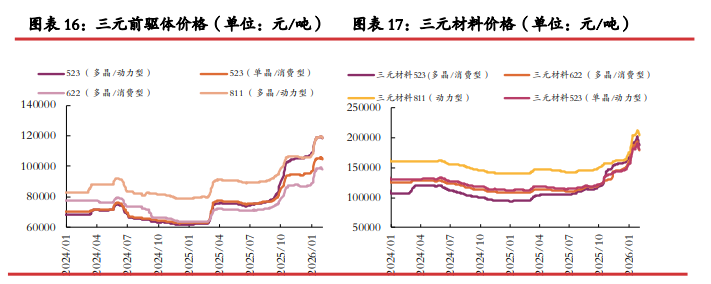 前期市场情绪走差 碳酸锂估值快速下杀