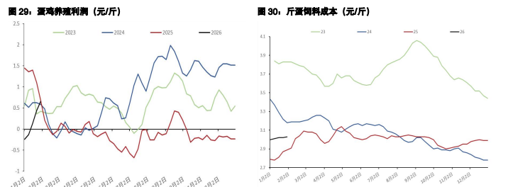 白糖增产利空基本兑现 鸡蛋短期基本面有所好转