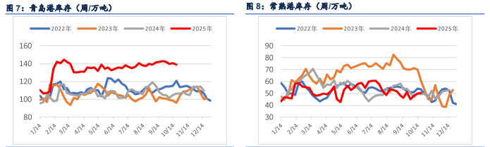 宏观政策预期导向 纸浆小幅修正反弹