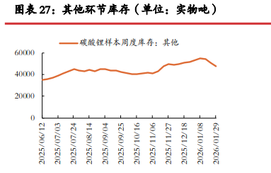 前期市场情绪走差 碳酸锂估值快速下杀