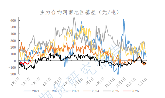 厂内库存呈现去化趋势 尿素节前盘面弱稳为主