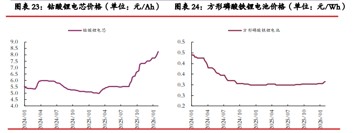 前期市场情绪走差 碳酸锂估值快速下杀