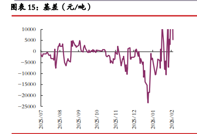 前期市场情绪走差 碳酸锂估值快速下杀