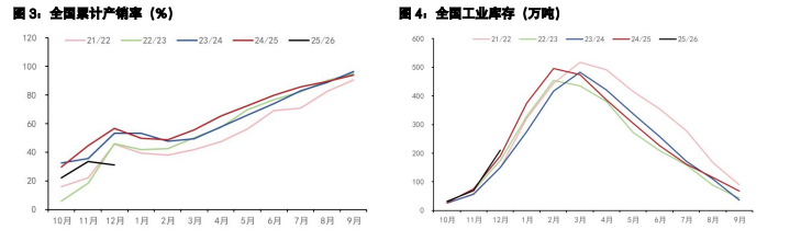 白糖增产利空基本兑现 鸡蛋短期基本面有所好转
