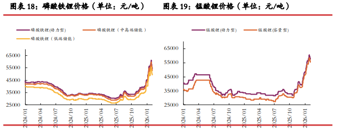 前期市场情绪走差 碳酸锂估值快速下杀