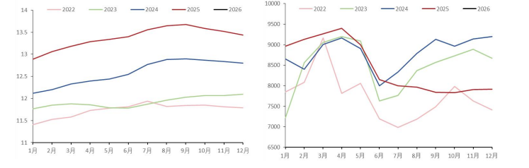 白糖增产利空基本兑现 鸡蛋短期基本面有所好转