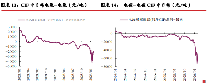 前期市场情绪走差 碳酸锂估值快速下杀