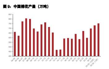 棉花高位宽幅震荡运行 生猪近端预期偏悲观