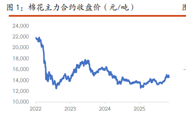 棉花节前基本面驱动有限 白糖节前以震荡为主