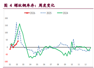 基本面弱势格局未变 螺纹铁矿价格偏弱运行