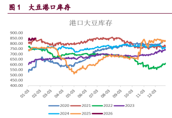 节前市场资金谨慎 豆类油脂震荡偏弱