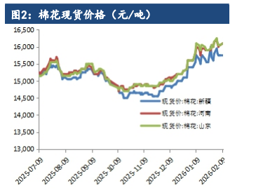 年末库存偏紧预期仍存 棉花价格窄幅震荡运行