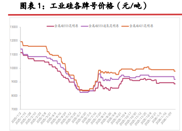 节前围绕资金回笼逻辑 硅价短期或延续弱势