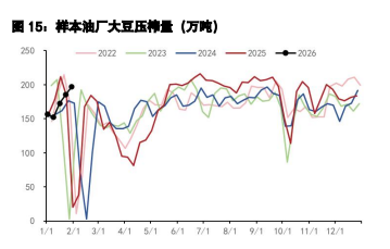 豆粕价格延续震荡运行 油脂价格高位震荡运行