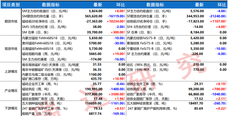 下游放假需求偏弱 钛合金短期震荡运行