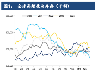 美伊暂无进一步消息 原油价格窄幅震荡运行
