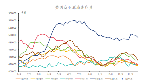 美伊核谈判不确定 原油价格波动较大