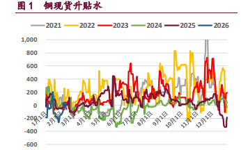 临近假期资金驱动较弱 铜铝价格震荡运行为主