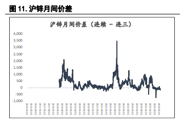 沪锌存供增需减预期 价格短期震荡运行