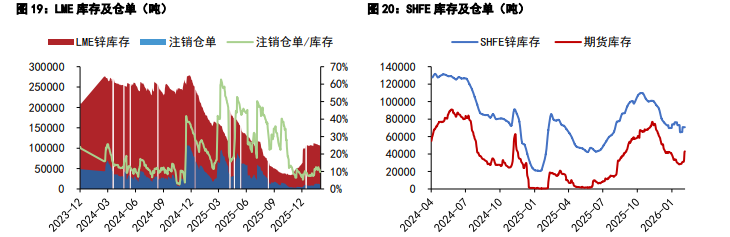 沪铜情绪面仍有支撑 沪锌跟随宏观情绪扰动大