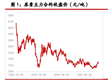 尿素呈现供需两旺状态 纯碱基本面压力偏高