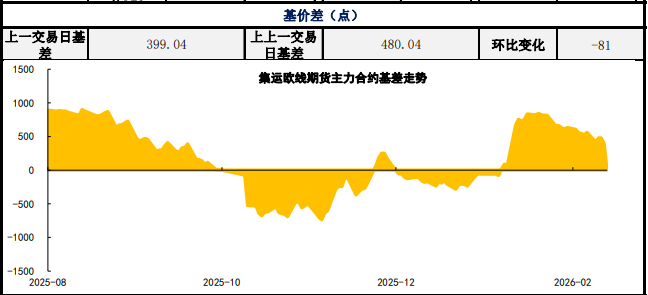 抢出口带来货量预期 集运指数节前震荡格局
