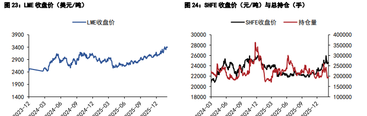 沪铜情绪面仍有支撑 沪锌跟随宏观情绪扰动大