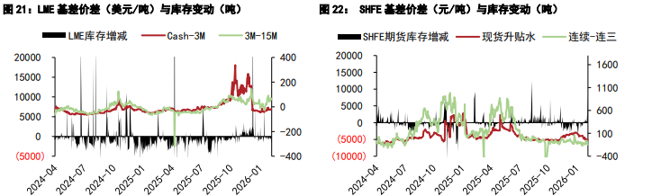 沪铜情绪面仍有支撑 沪锌跟随宏观情绪扰动大