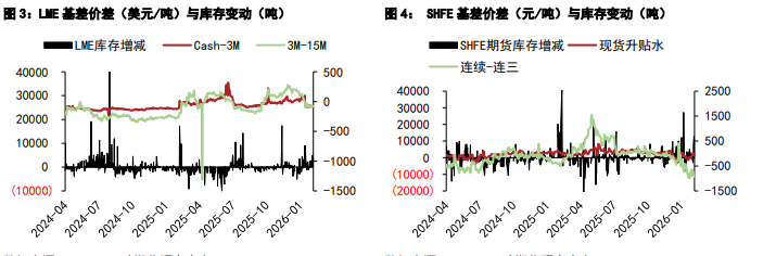 沪铜情绪面仍有支撑 沪锌跟随宏观情绪扰动大