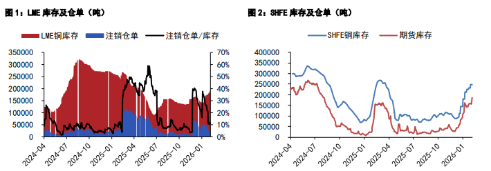 沪铜情绪面仍有支撑 沪锌跟随宏观情绪扰动大