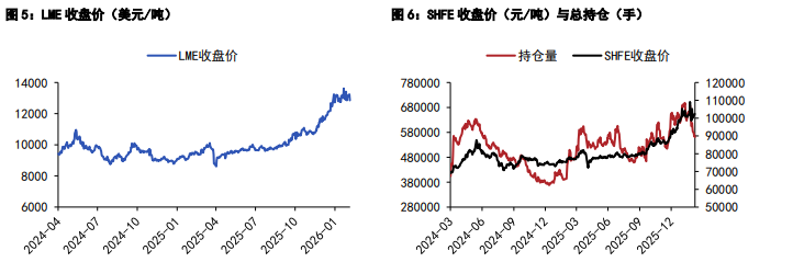 沪铜情绪面仍有支撑 沪锌跟随宏观情绪扰动大