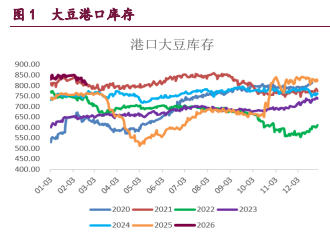 受外部政策风险主导 油强粕弱显现