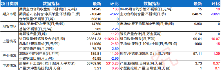 不锈钢成本端支撑上移 期价震荡偏强调整