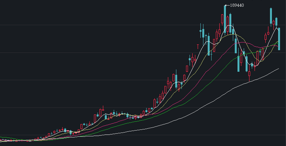 碳酸锂:地缘扰动终端走弱,盘面大幅回落
