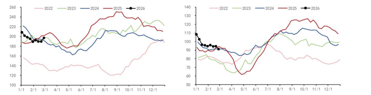 豆粕进口成本抬高 棕榈油维持偏强震荡运行