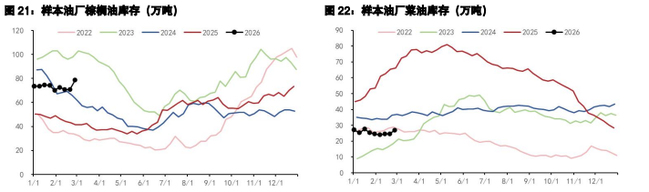 豆粕进口成本抬高 棕榈油维持偏强震荡运行