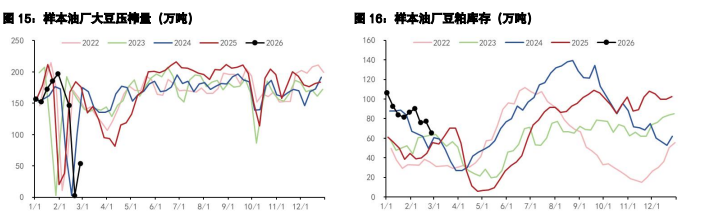 豆粕进口成本抬高 棕榈油维持偏强震荡运行