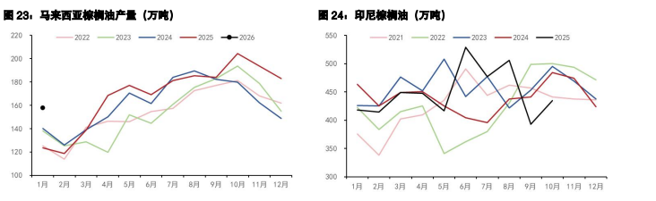 豆粕进口成本抬高 棕榈油维持偏强震荡运行