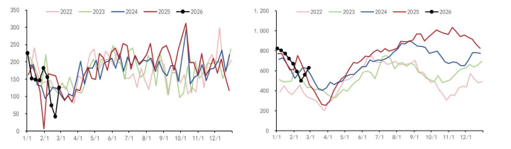 豆粕进口成本抬高 棕榈油维持偏强震荡运行