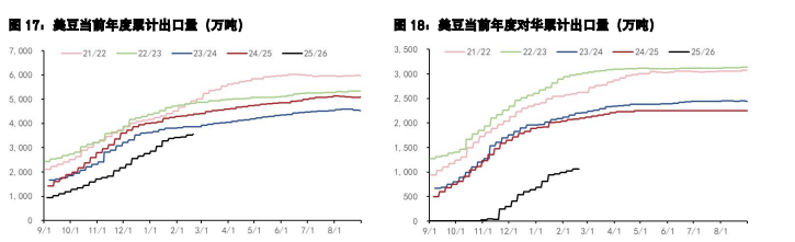豆粕进口成本抬高 棕榈油维持偏强震荡运行