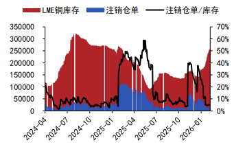 市场恐慌情绪带来流动性风险 铜锌价格承压运行