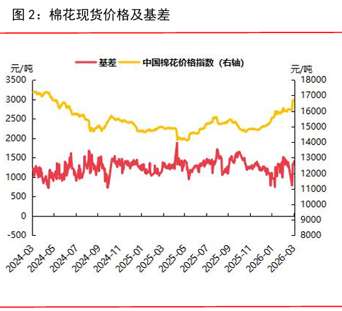 棉花价格整体震荡偏强 关注节后复工订单改善趋势