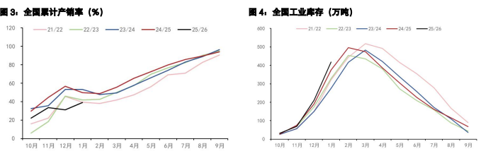 白糖增产压力有所缓解 鸡蛋下游拿货积极性降低