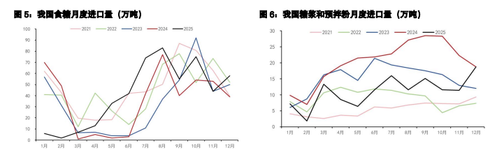 白糖增产压力有所缓解 鸡蛋下游拿货积极性降低