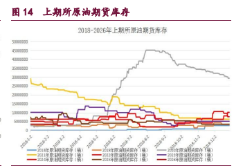 甲醇缺乏基本面支撑 原油地缘溢价大幅增强