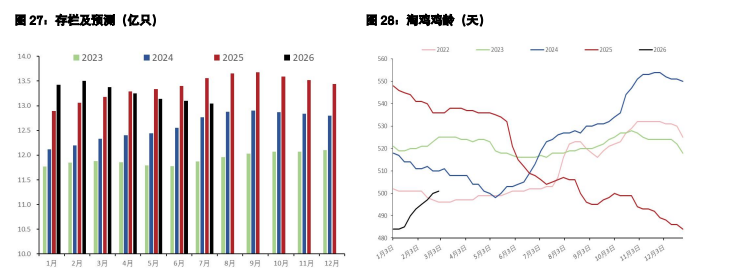 白糖增产压力有所缓解 鸡蛋下游拿货积极性降低