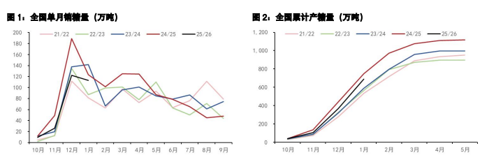 白糖增产压力有所缓解 鸡蛋下游拿货积极性降低