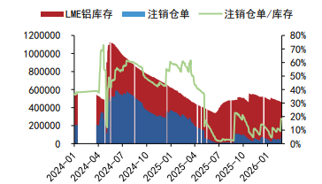 霍尔木兹海峡封锁担忧减弱 铝铅价格冲高回落