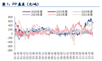 聚丙烯成本端支撑强劲 价格震荡偏强运行 