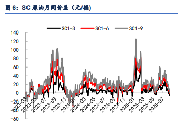 美伊冲突持续恶化 原油供应危机价格极端上行
